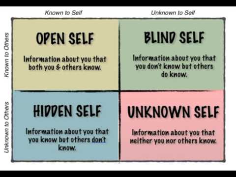 how well do you know yourself 1