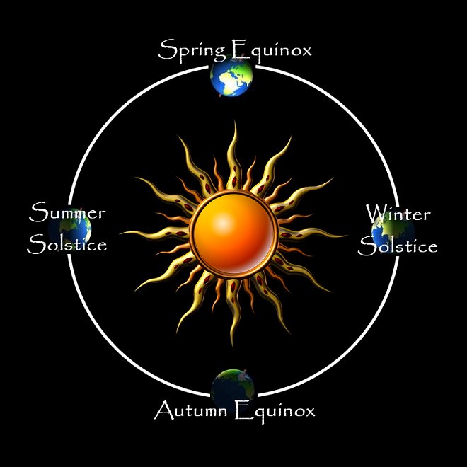 equinox