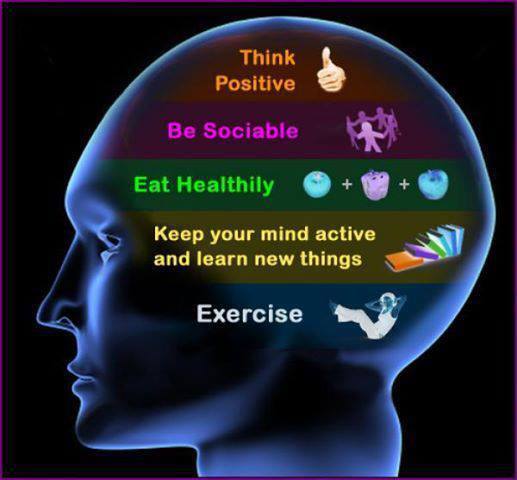 active mind