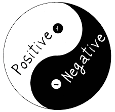 images negative